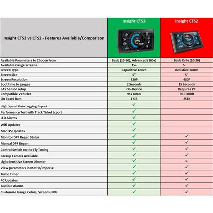 Edge Insight CTS3 Digital Gauge Monitor